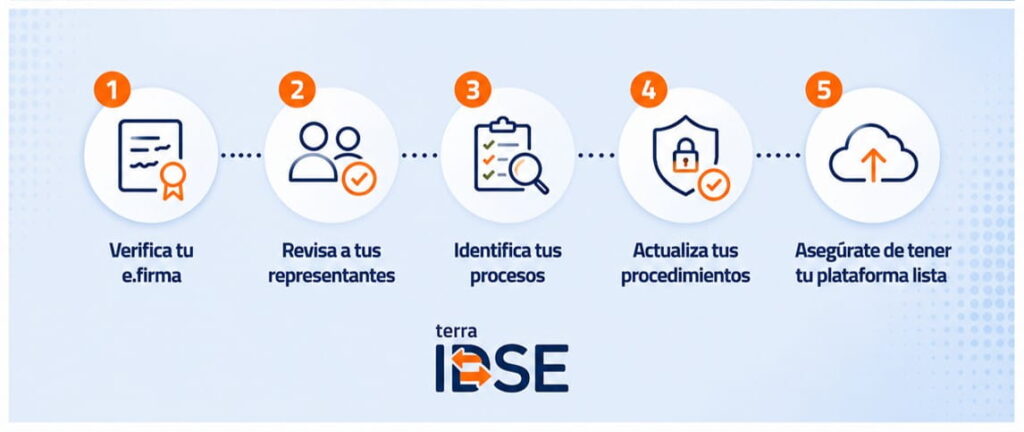 PASOS-E-FIRMA-IDSE